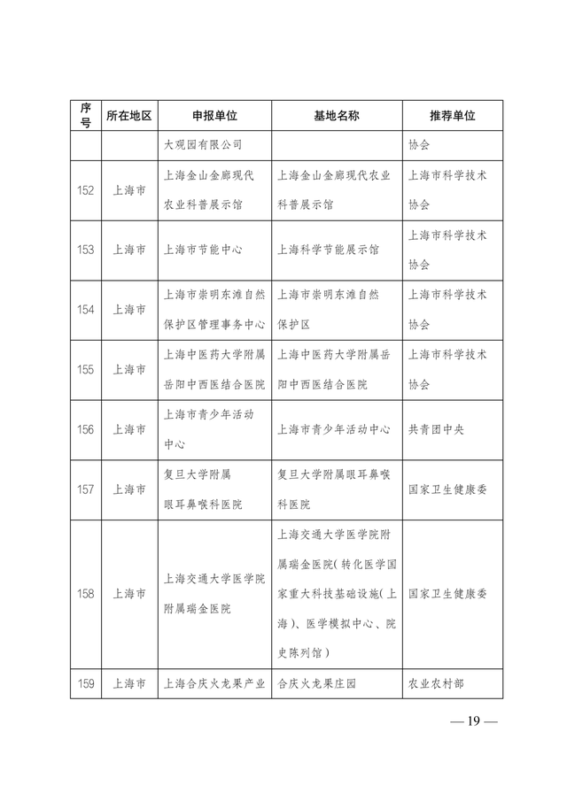 2021-2025年全國科普教育基地