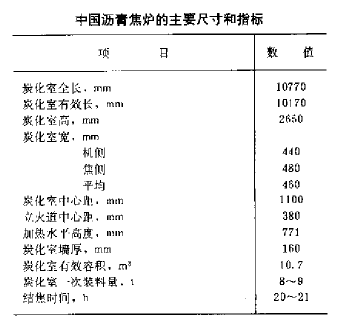 瀝青焦爐