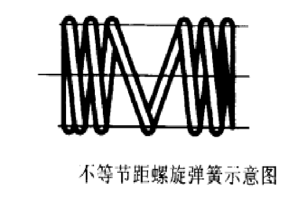 不等節距螺旋彈簧示意圖