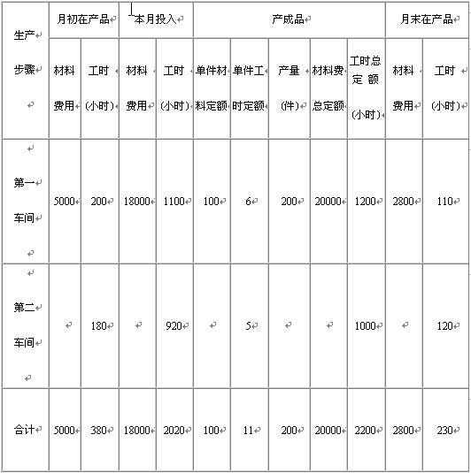 定額成本制度