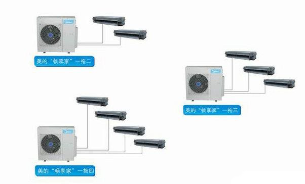 美的中央空調暢享家系列