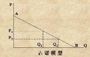 古諾模型