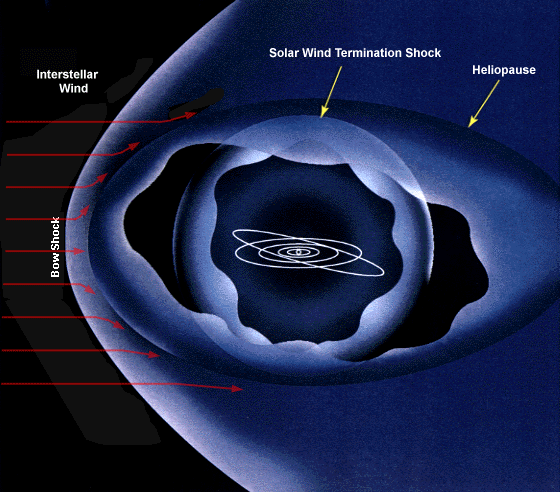 heliopause