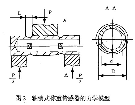 受力分析圖