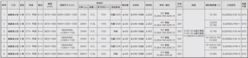 車型參數