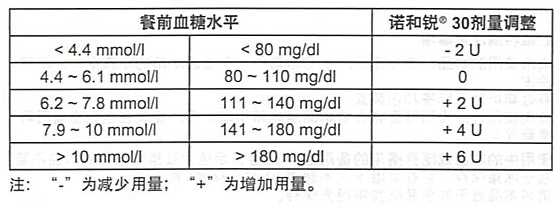 諾和銳30