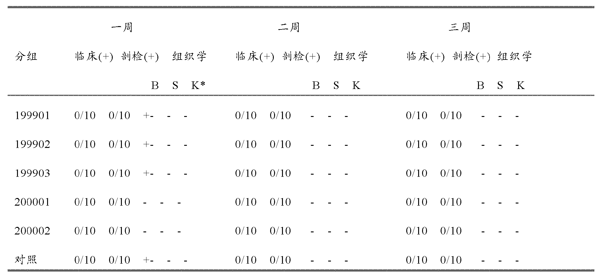 雞傳染性法氏囊病超強毒的細胞適應株及其套用