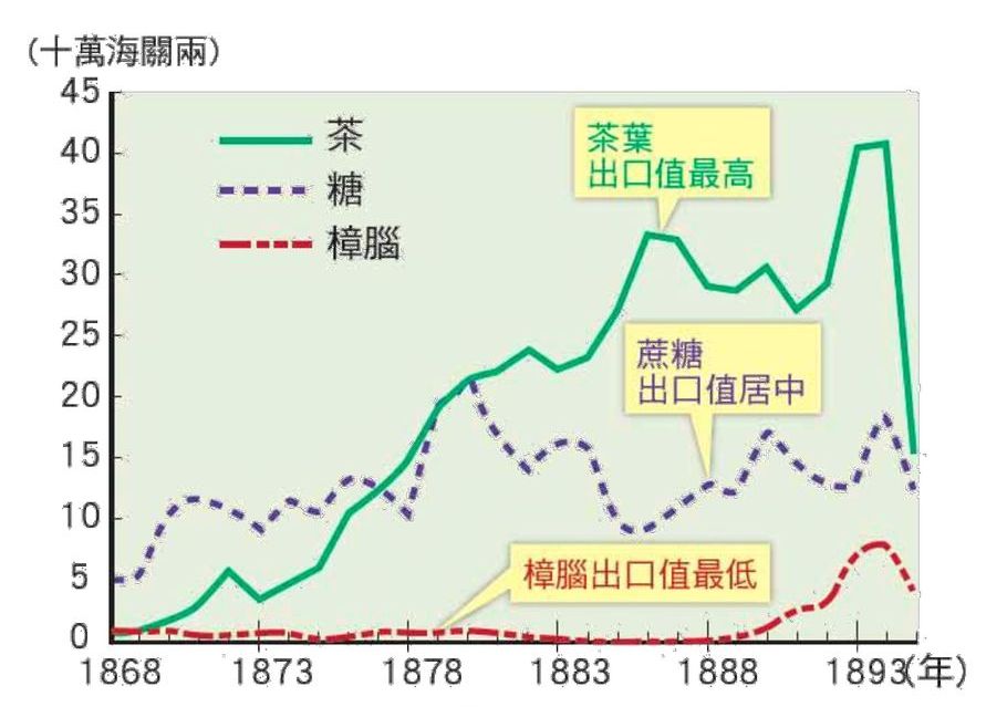 台灣省(中國台灣地區)