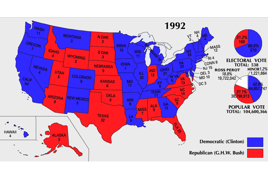 1992年美國總統選舉