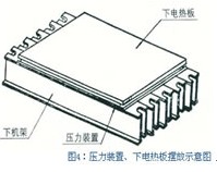 皮帶硫化機