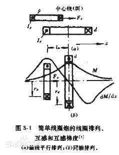 感應炮