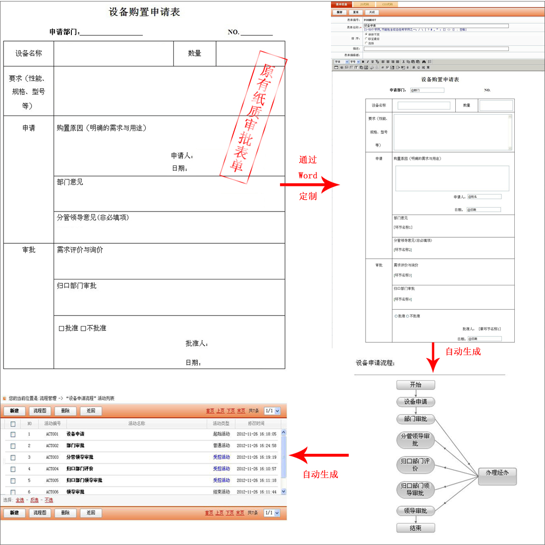 OA系統九重功力