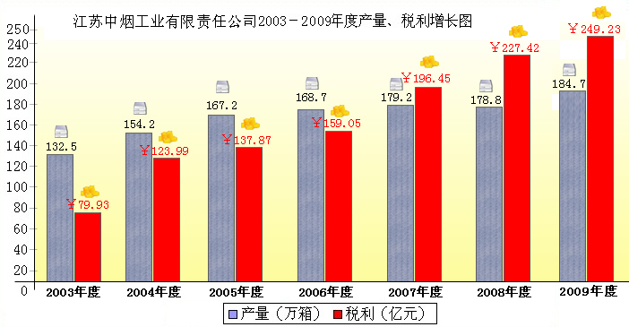 江蘇中煙工業有限責任公司