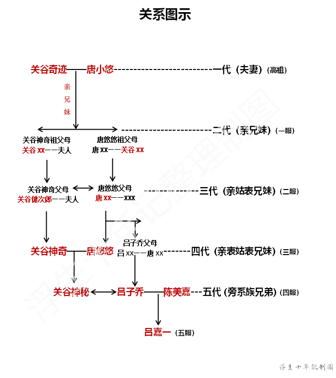 呂嘉一