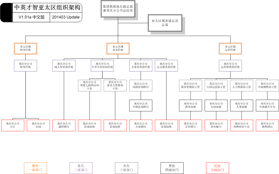 重慶中英才智企業管理諮詢有限公司