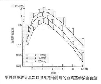 頭孢地尼分散片(興易比可)