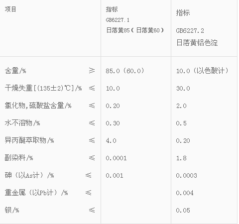 日落黃質量標準