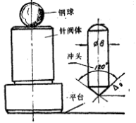 軸針與噴孔磨損的修復