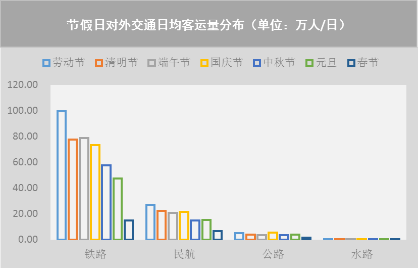 2021年上海交通運行監測年度報告