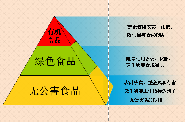 深圳御品堂投資發展有限公司