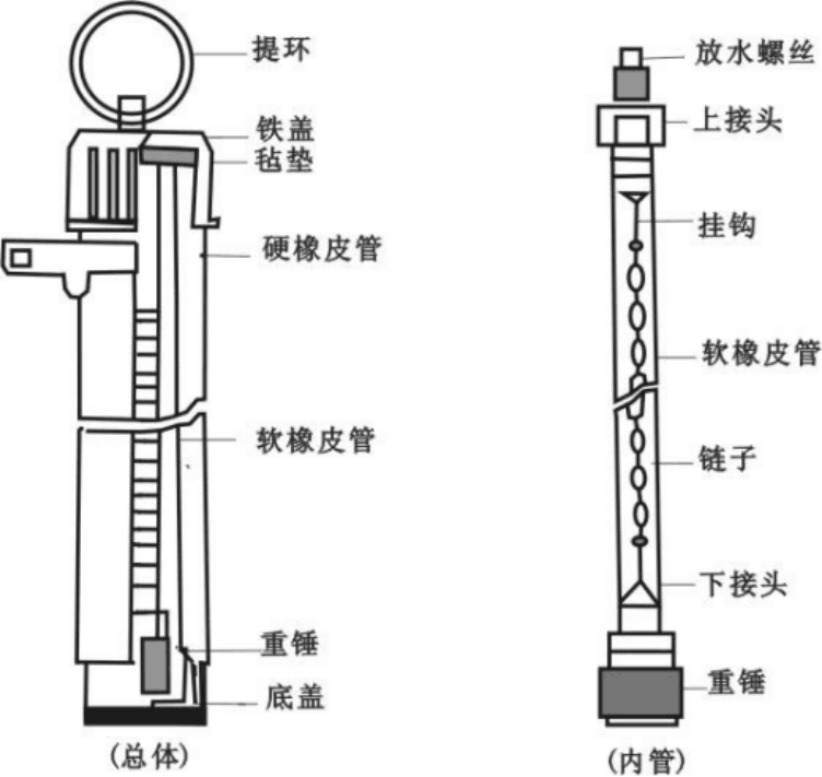 凍土器