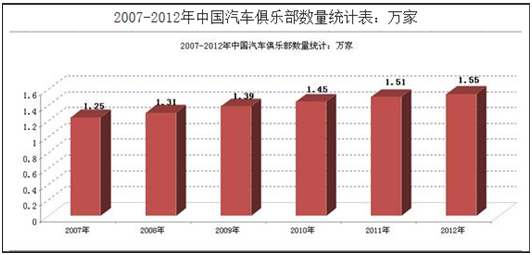 中國汽車俱樂部