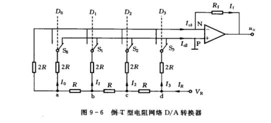 數字模擬轉換