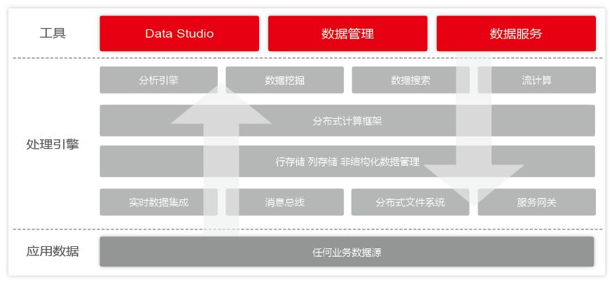 用友AE技術架構圖