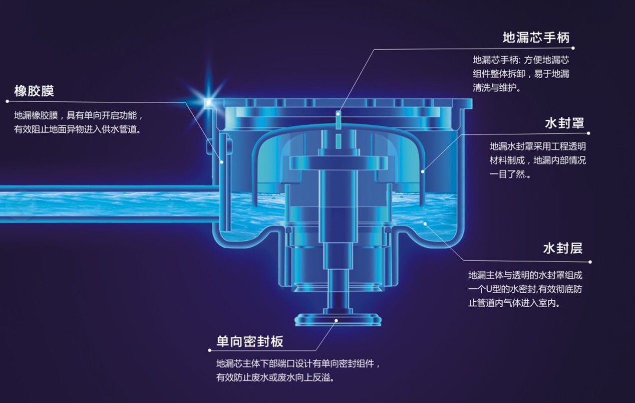 補水式智慧型地漏