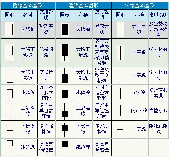 陰線陽線