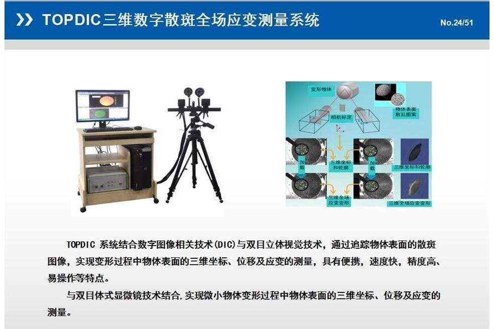 3D立體顯微非接觸全場應變測量系統