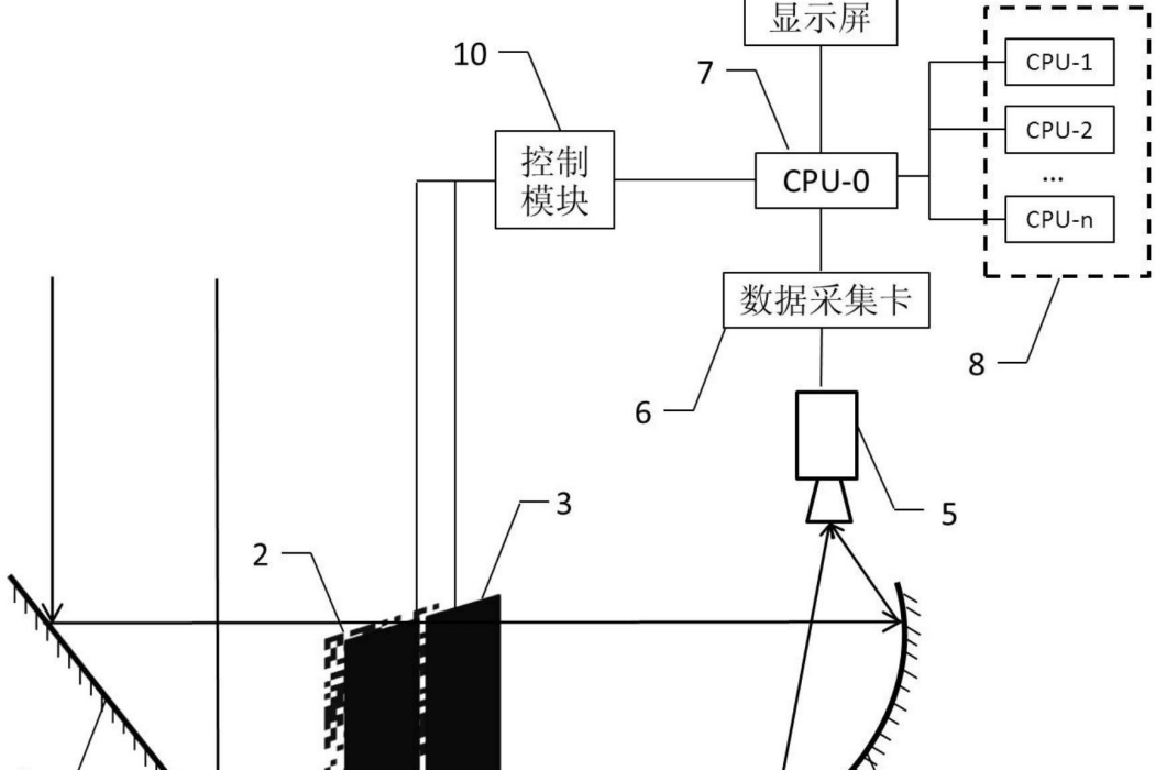 一種單像素毫米波成像裝置和方法