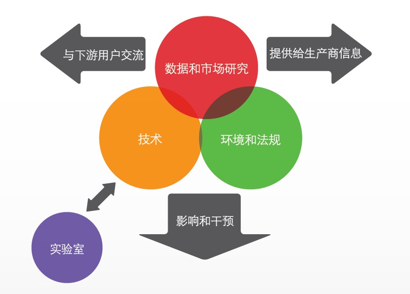 國際錫研究協會