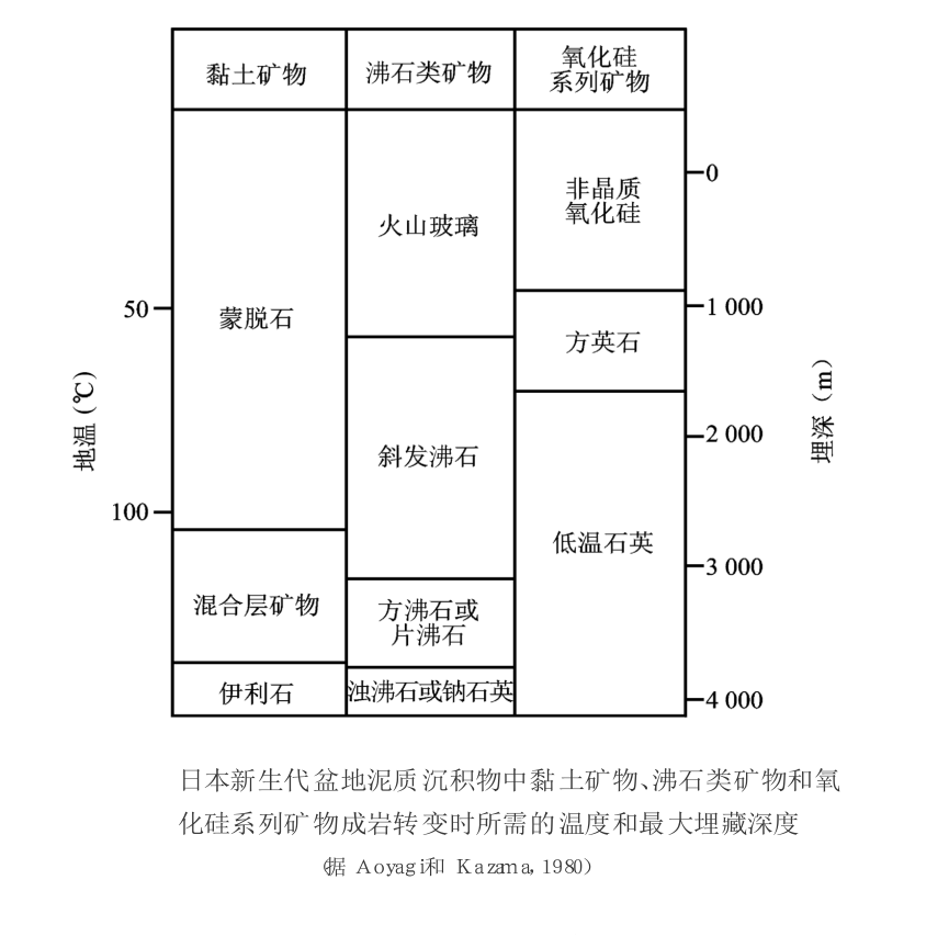 自生成岩礦物法