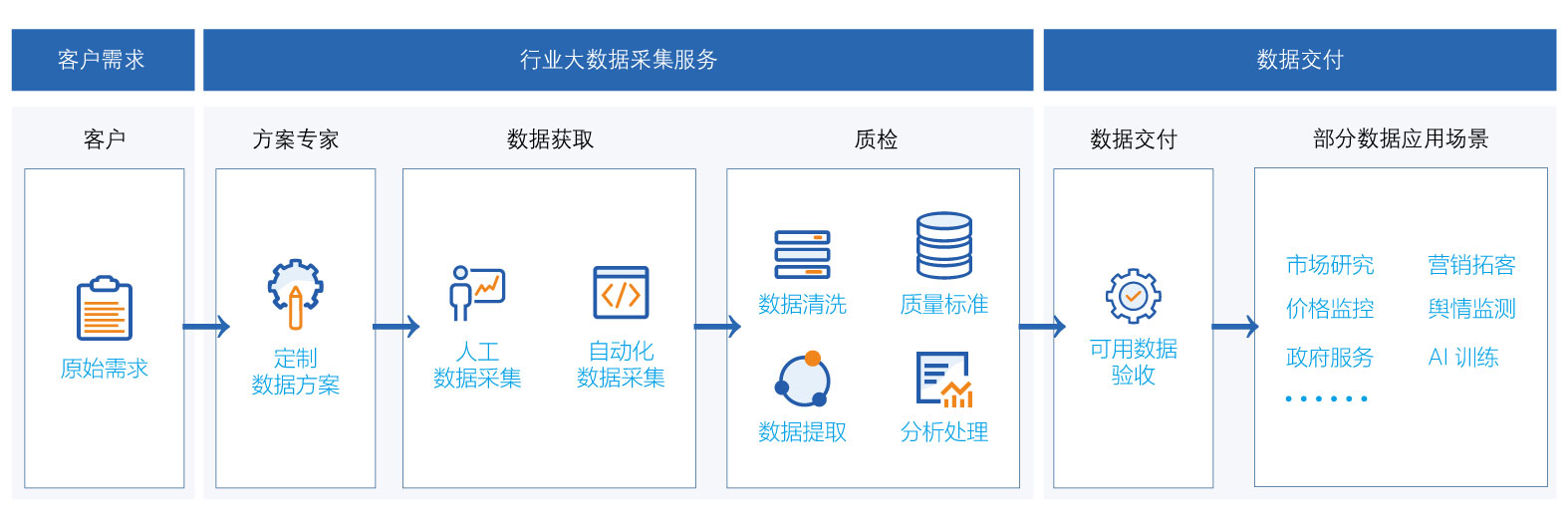 貴州美浪魚科技有限公司