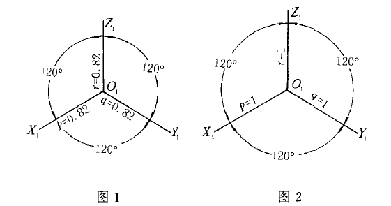 正等測軸測投影圖