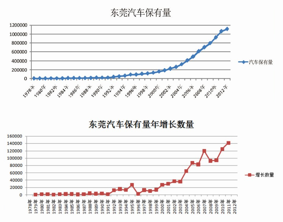 華偉四方汽車商貿園