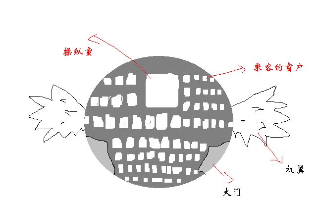 飛蛋概念圖