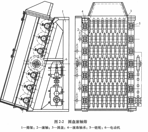 固定篩