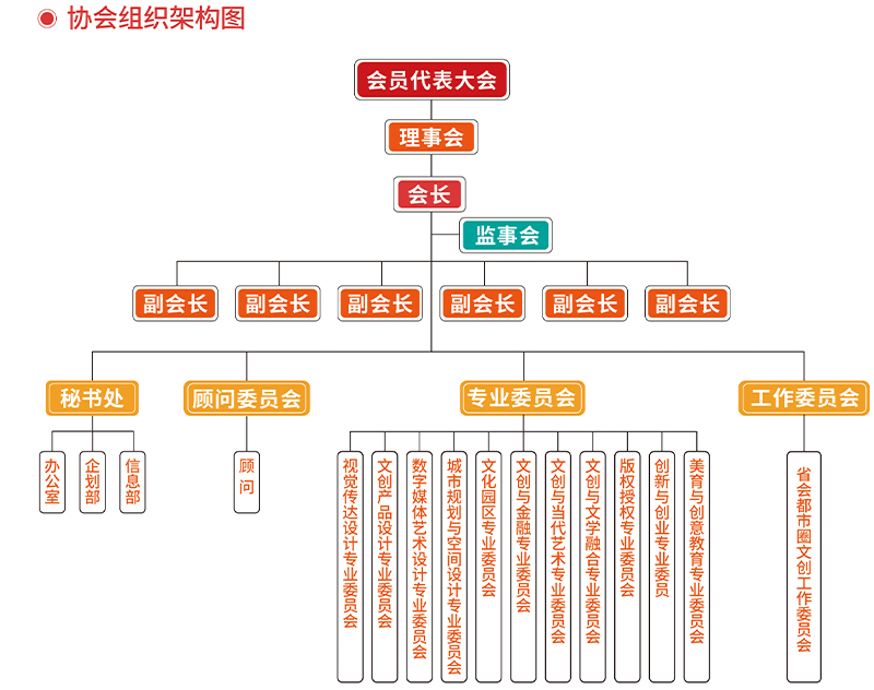 山東省文化創意設計行業協會