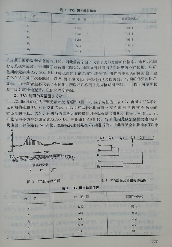 中國數學地質4