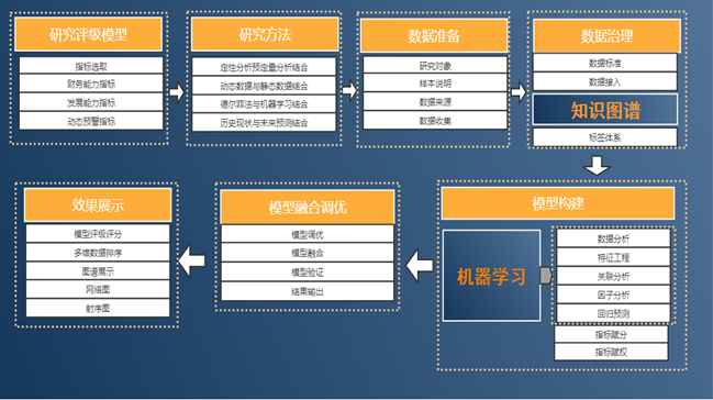 中科財金產業研究院