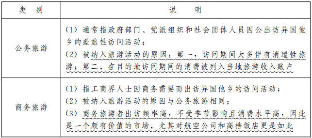 導遊資格考試筆試科目《速記寶典》導遊基礎知識