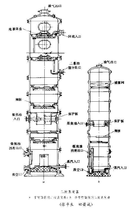 二段蒸發器