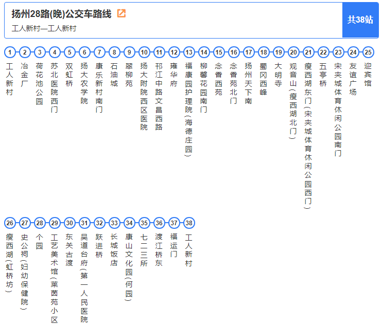 揚州公交28路