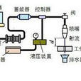 高壓水射流加工