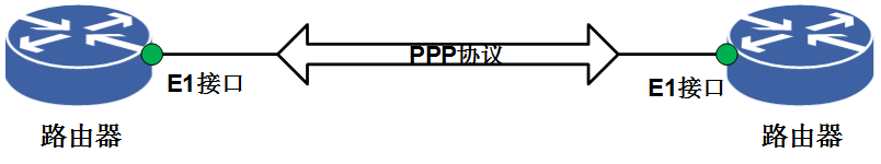 ML-PPP保護