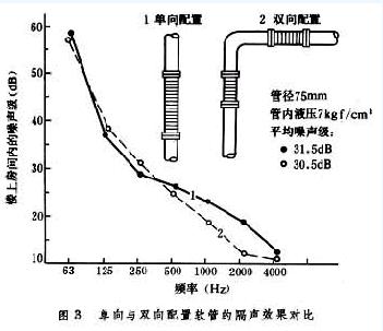 固體聲隔聲