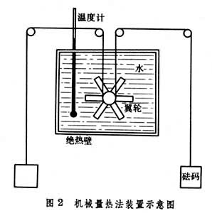 焦耳熱功當量實驗