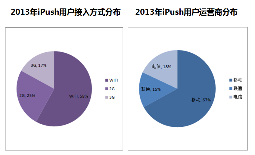 iPush